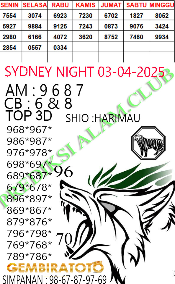 Prediksi GEMBIRATOTO