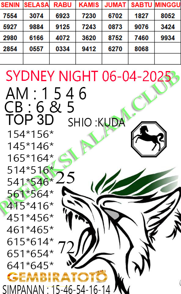 Prediksi GEMBIRATOTO