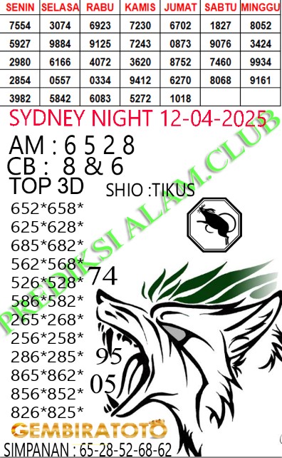 Prediksi GEMBIRATOTO