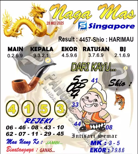 Prediksi GEMBIRATOTO