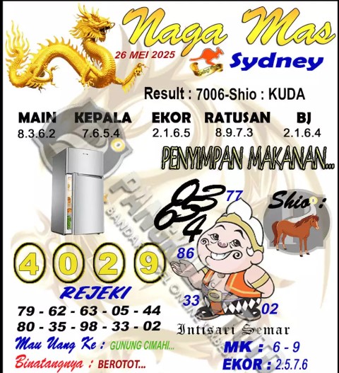 Prediksi GEMBIRATOTO