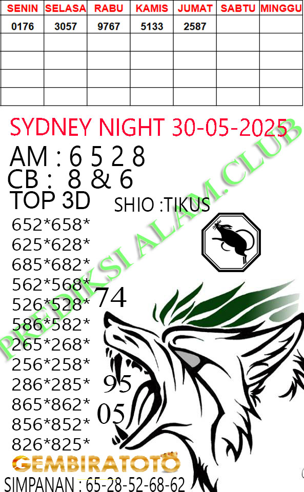 Prediksi GEMBIRATOTO