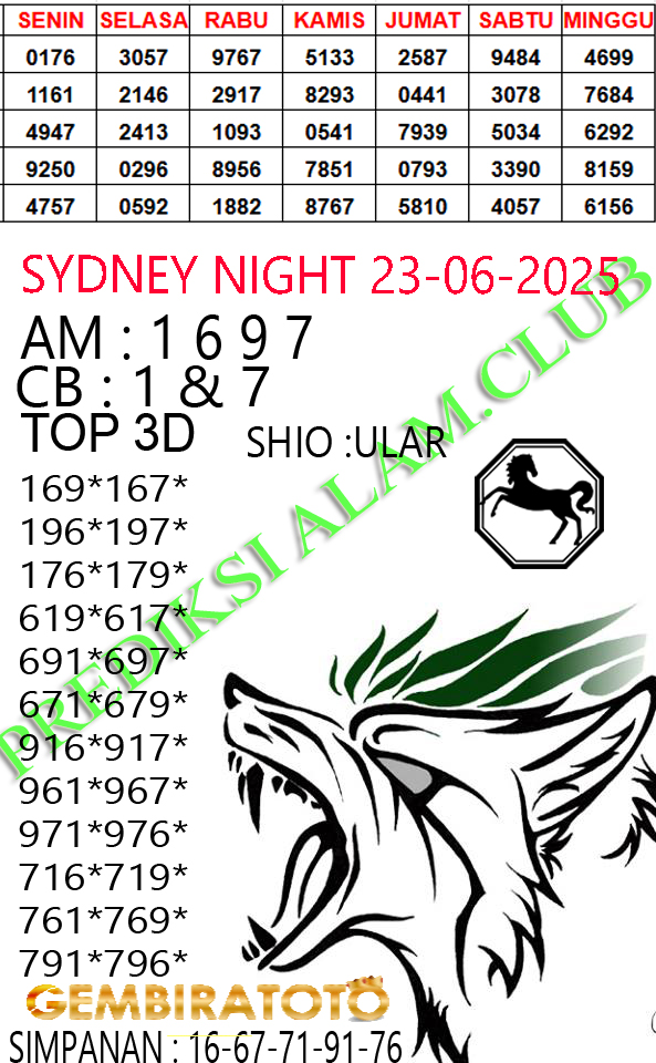 Prediksi GEMBIRATOTO