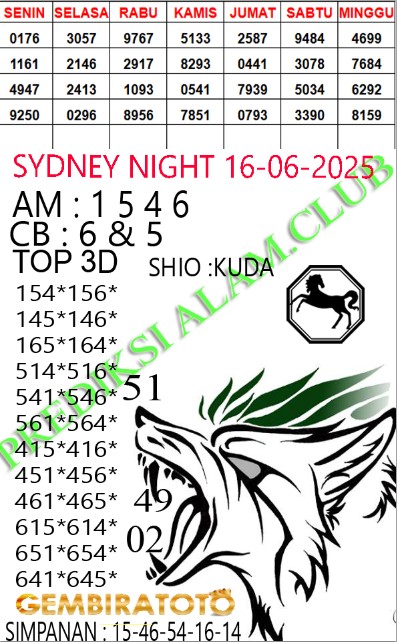 Prediksi GEMBIRATOTO