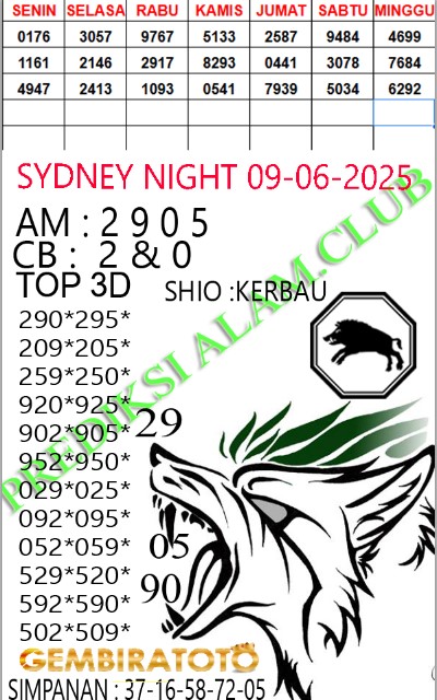 Prediksi GEMBIRATOTO