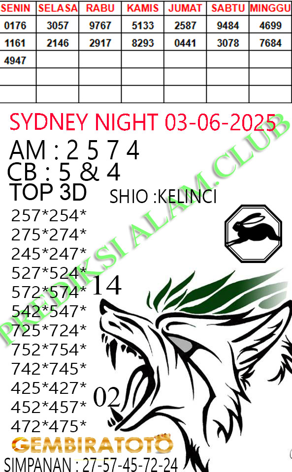 Prediksi GEMBIRATOTO