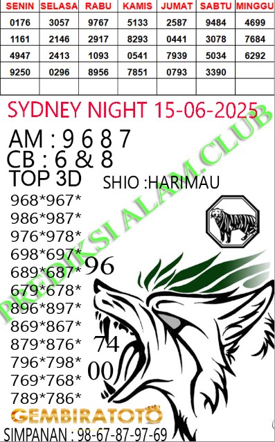 Prediksi GEMBIRATOTO