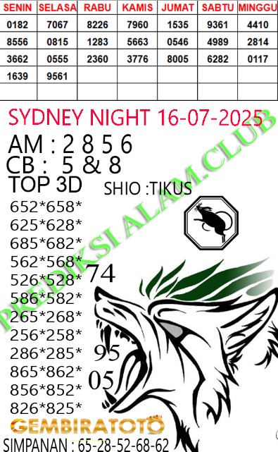 Prediksi GEMBIRATOTO