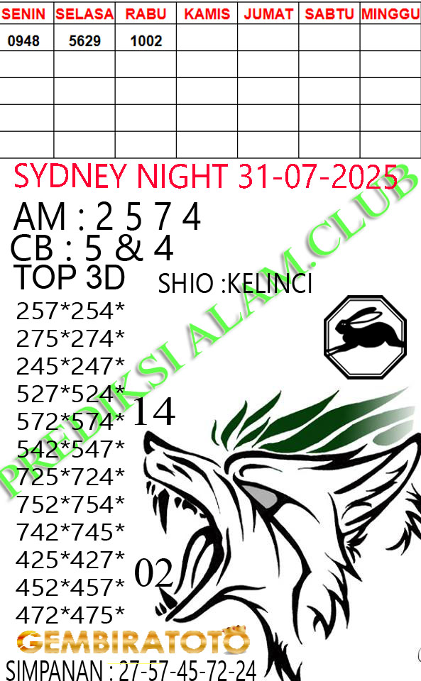 Prediksi GEMBIRATOTO