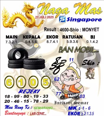 Prediksi GEMBIRATOTO