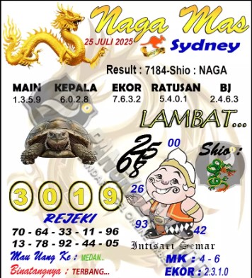 Prediksi GEMBIRATOTO