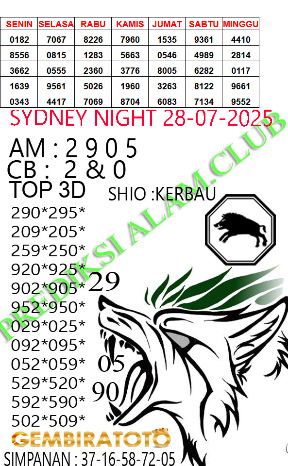 Prediksi GEMBIRATOTO