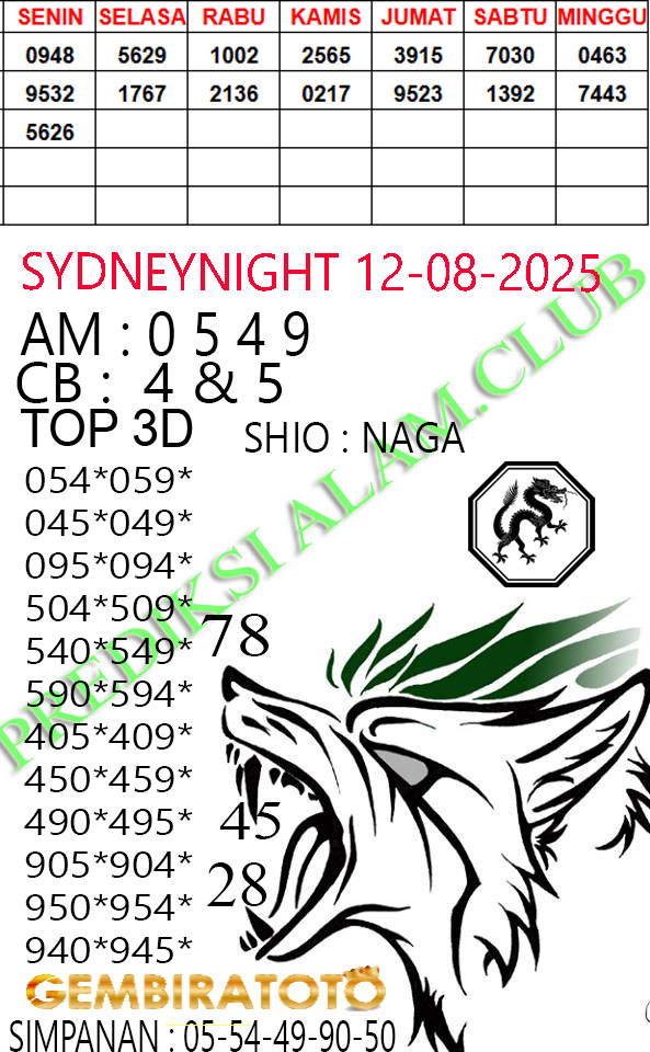 Prediksi GEMBIRATOTO