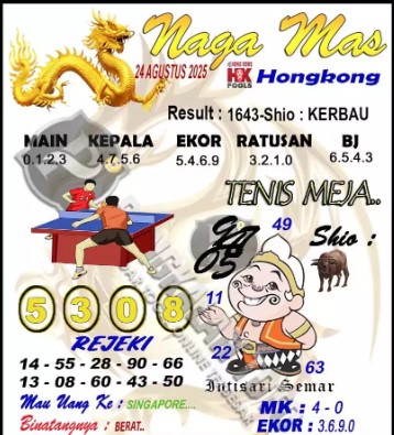 Prediksi GEMBIRATOTO