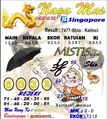 Prediksi GEMBIRATOTO