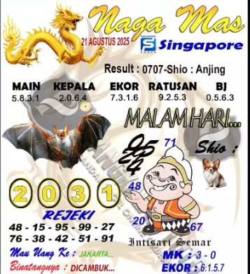 Prediksi GEMBIRATOTO