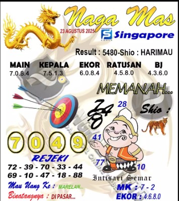 Prediksi GEMBIRATOTO