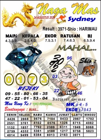 Prediksi GEMBIRATOTO