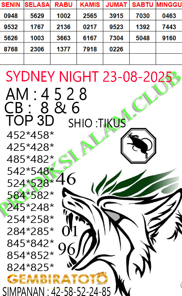 Prediksi GEMBIRATOTO