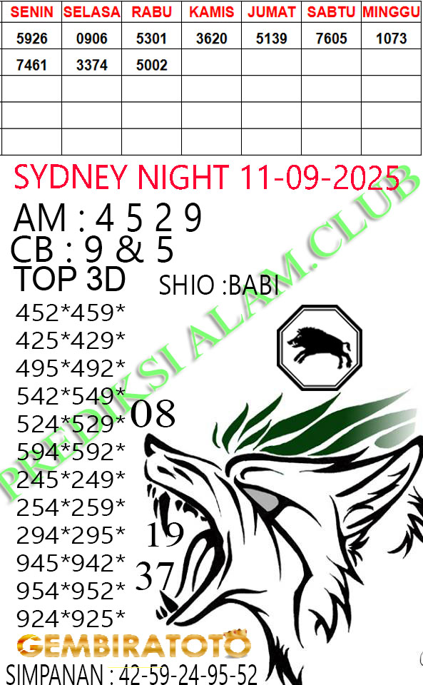 Prediksi GEMBIRATOTO