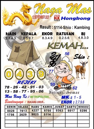 Prediksi GEMBIRATOTO