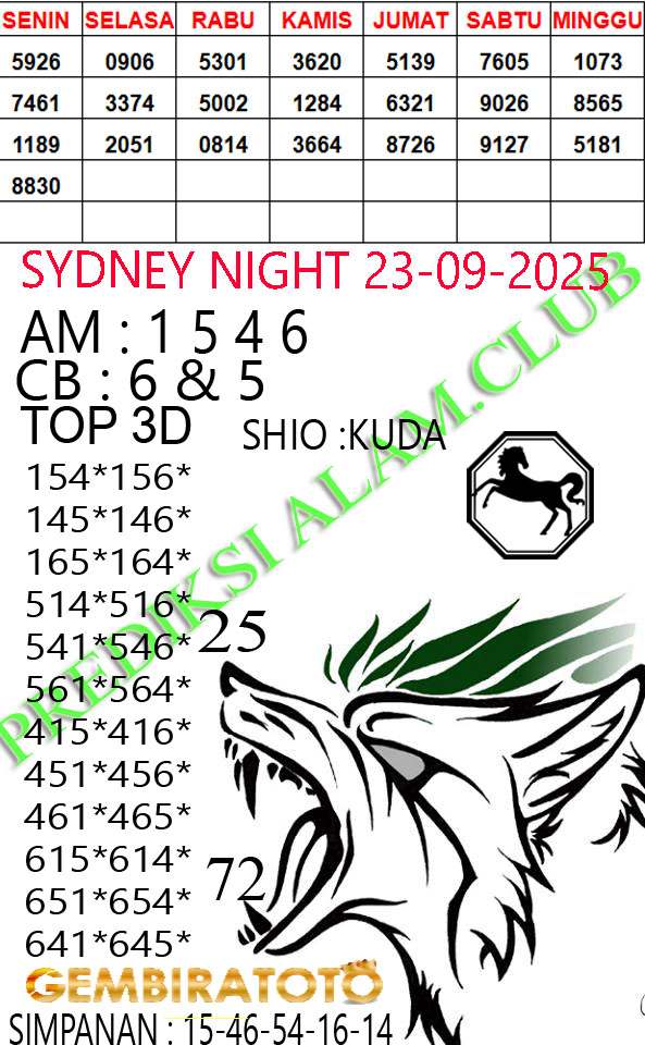 Prediksi GEMBIRATOTO