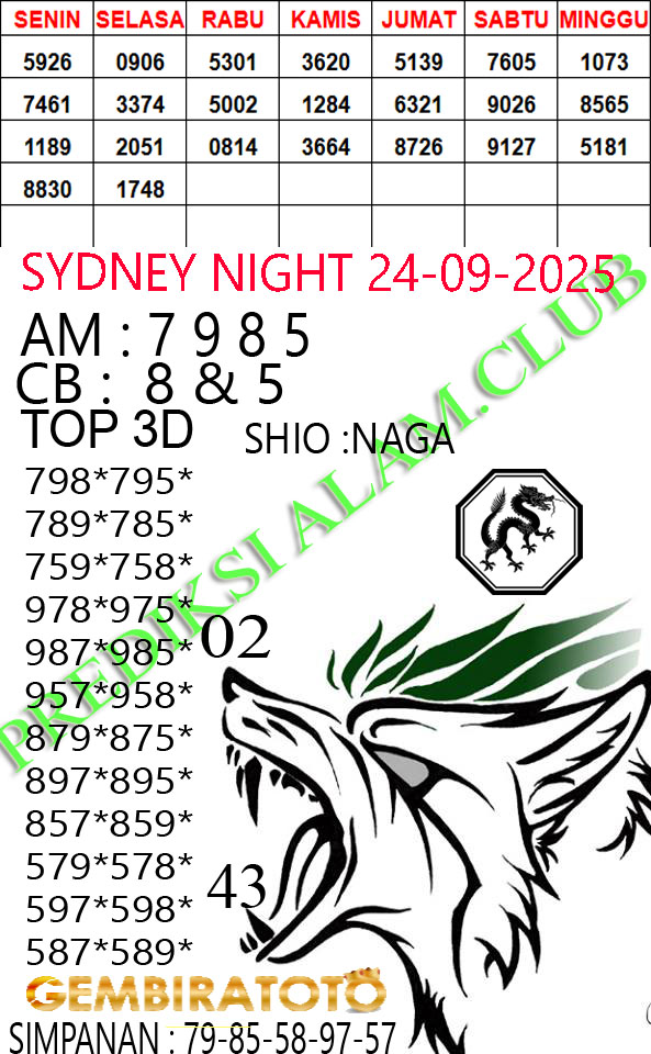 Prediksi GEMBIRATOTO