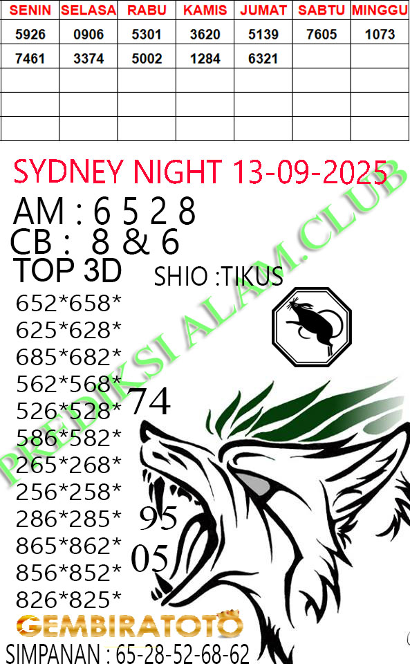 Prediksi GEMBIRATOTO