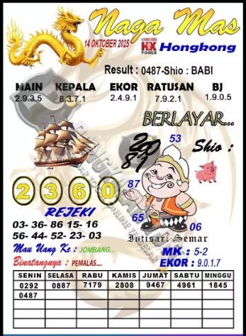 Prediksi GEMBIRATOTO