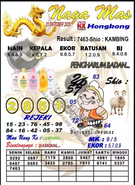 Prediksi GEMBIRATOTO