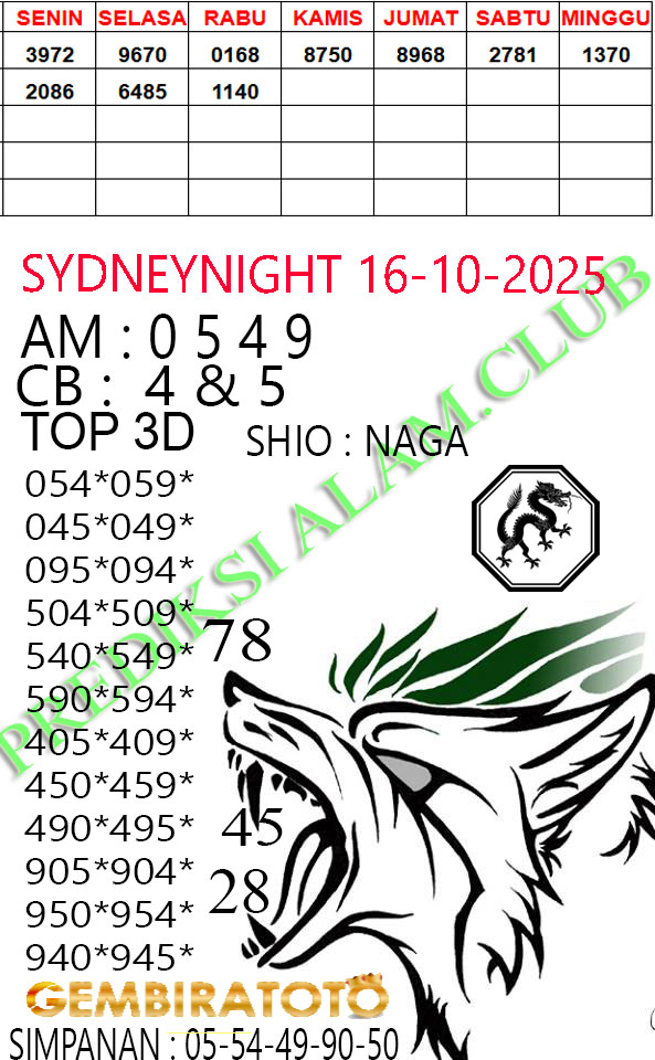 Prediksi GEMBIRATOTO