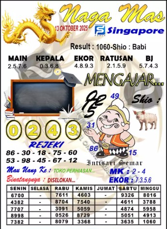 Prediksi GEMBIRATOTO