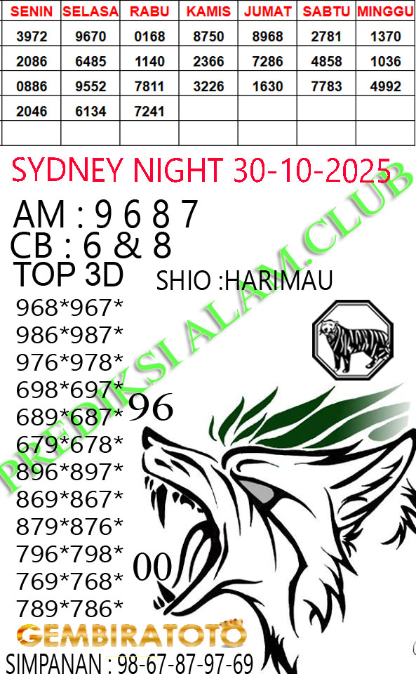 Prediksi GEMBIRATOTO