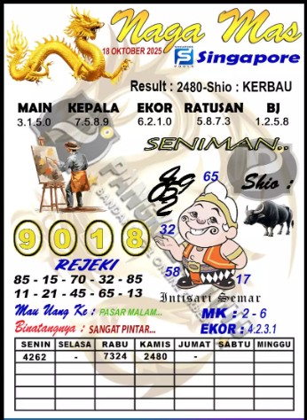 Prediksi GEMBIRATOTO