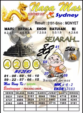 Prediksi GEMBIRATOTO