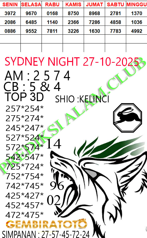 Prediksi GEMBIRATOTO