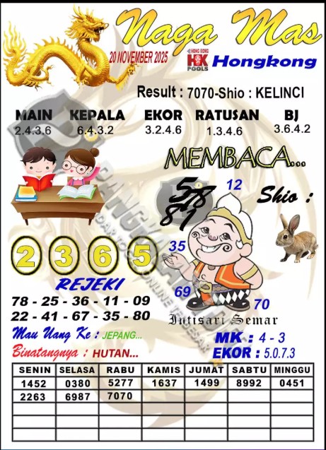 Prediksi GEMBIRATOTO