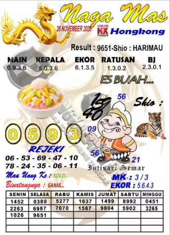 Prediksi GEMBIRATOTO