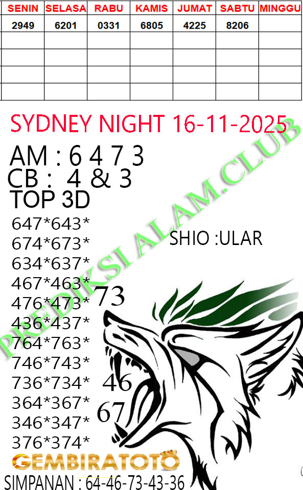 Prediksi GEMBIRATOTO