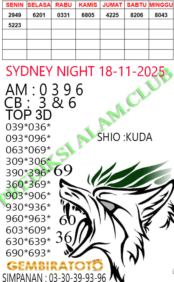 Prediksi GEMBIRATOTO