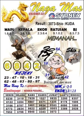 Prediksi GEMBIRATOTO