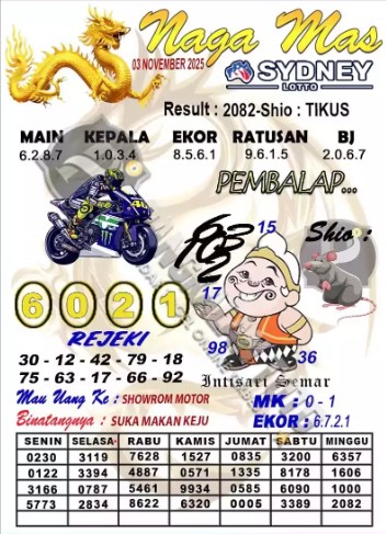 Prediksi GEMBIRATOTO