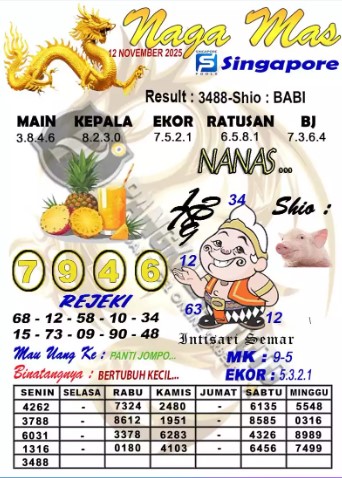 Prediksi GEMBIRATOTO