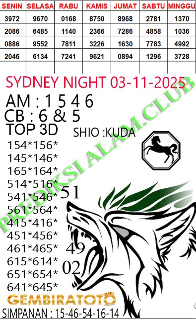 Prediksi GEMBIRATOTO