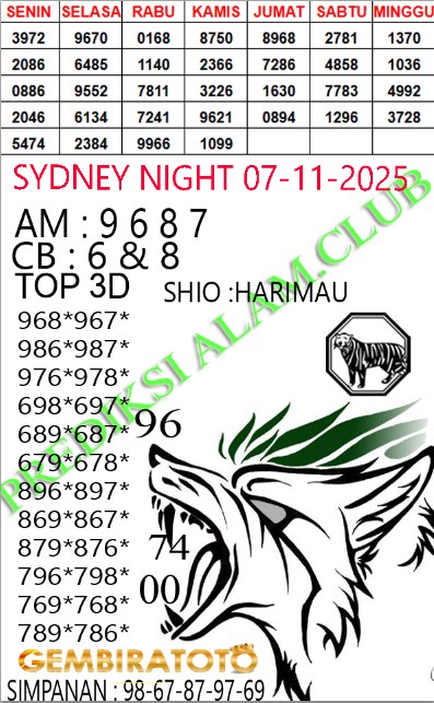 Prediksi GEMBIRATOTO