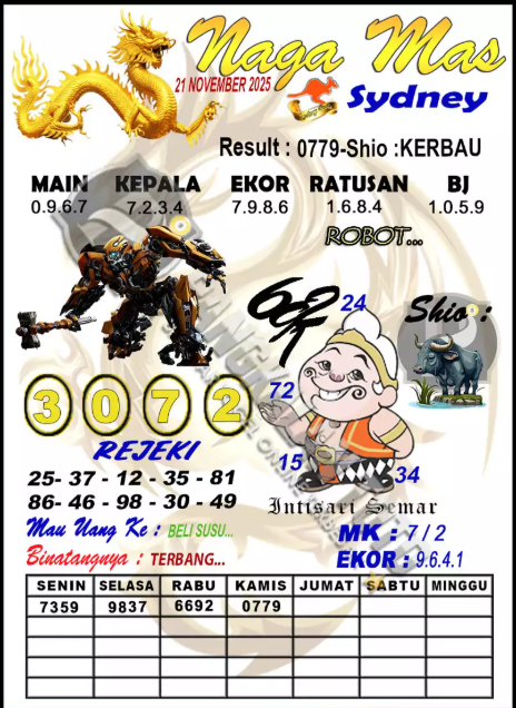 Prediksi GEMBIRATOTO