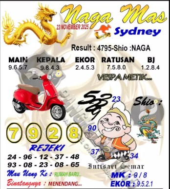 Prediksi GEMBIRATOTO