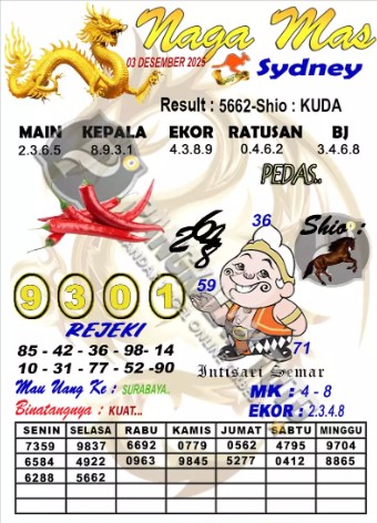 Prediksi GEMBIRATOTO