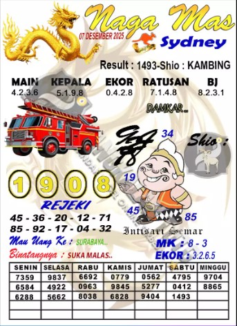 Prediksi GEMBIRATOTO