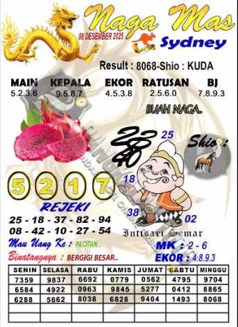 Prediksi GEMBIRATOTO